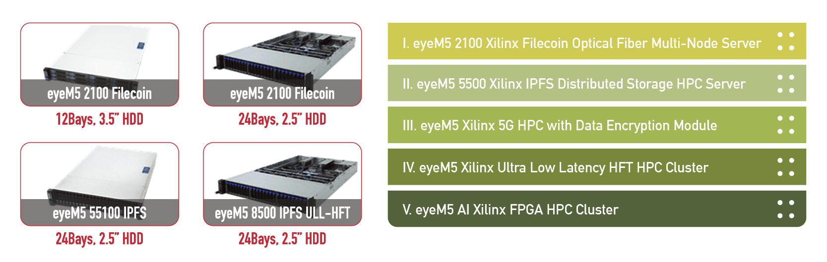 5G + AIOT 人工智慧電腦