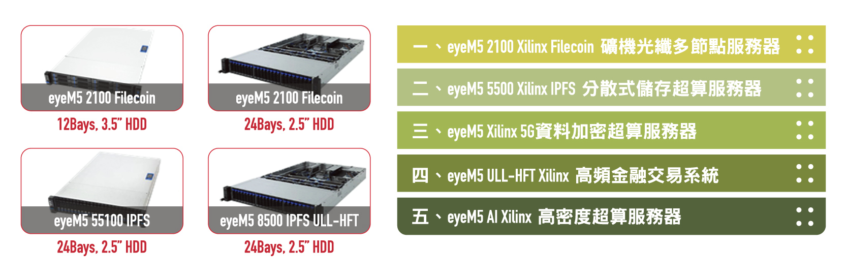 5G + AIOT 人工智慧電腦
