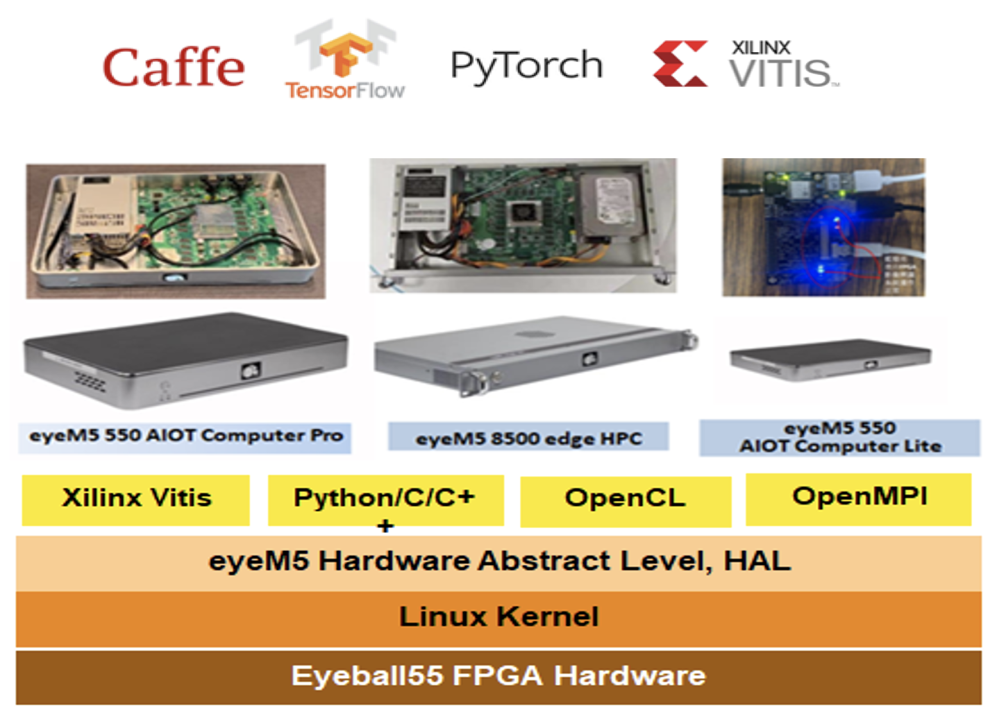 5G + AIOT 人工智慧電腦