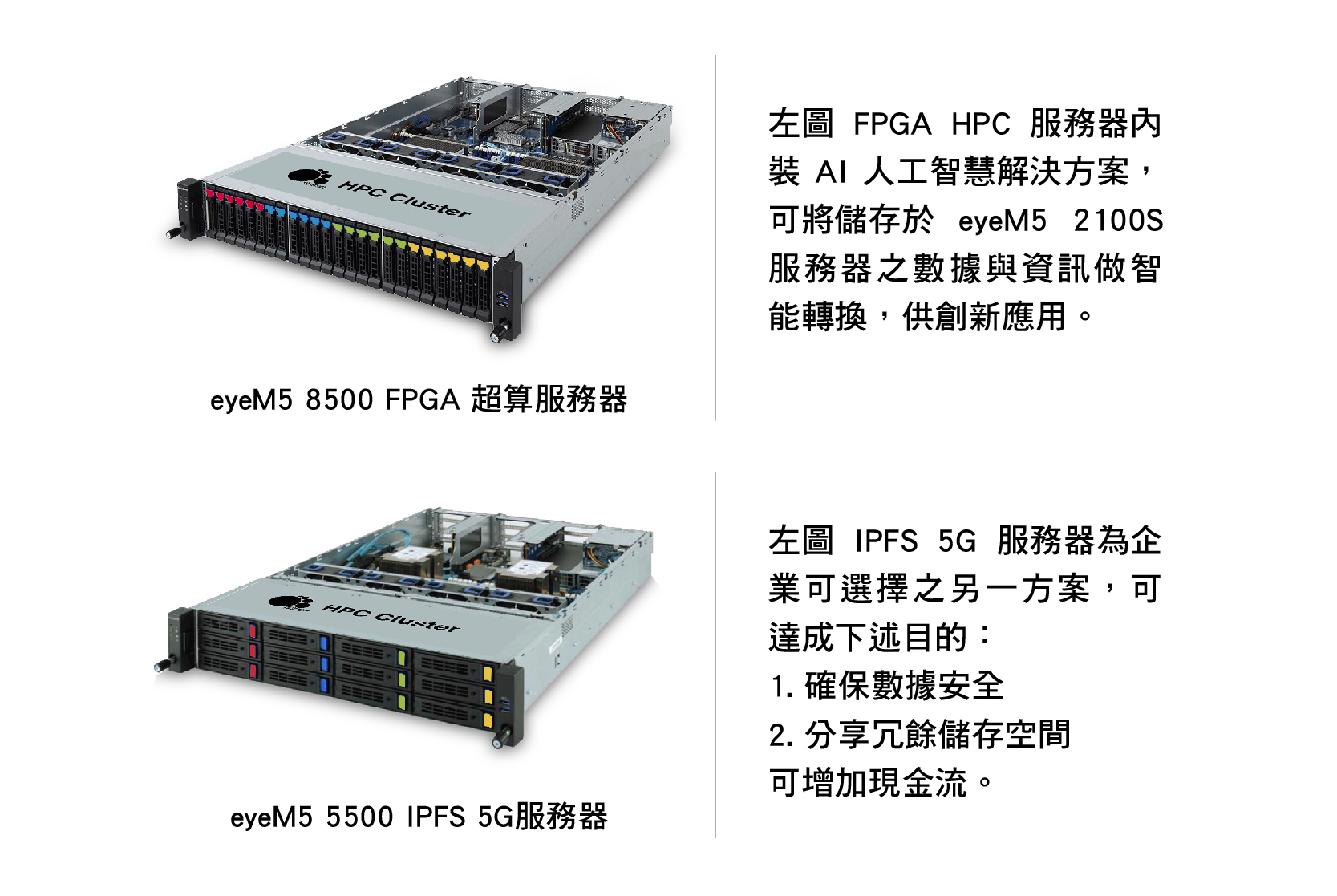 健全 Filecoin 產業生態系統的 AIOT 智慧設備應用